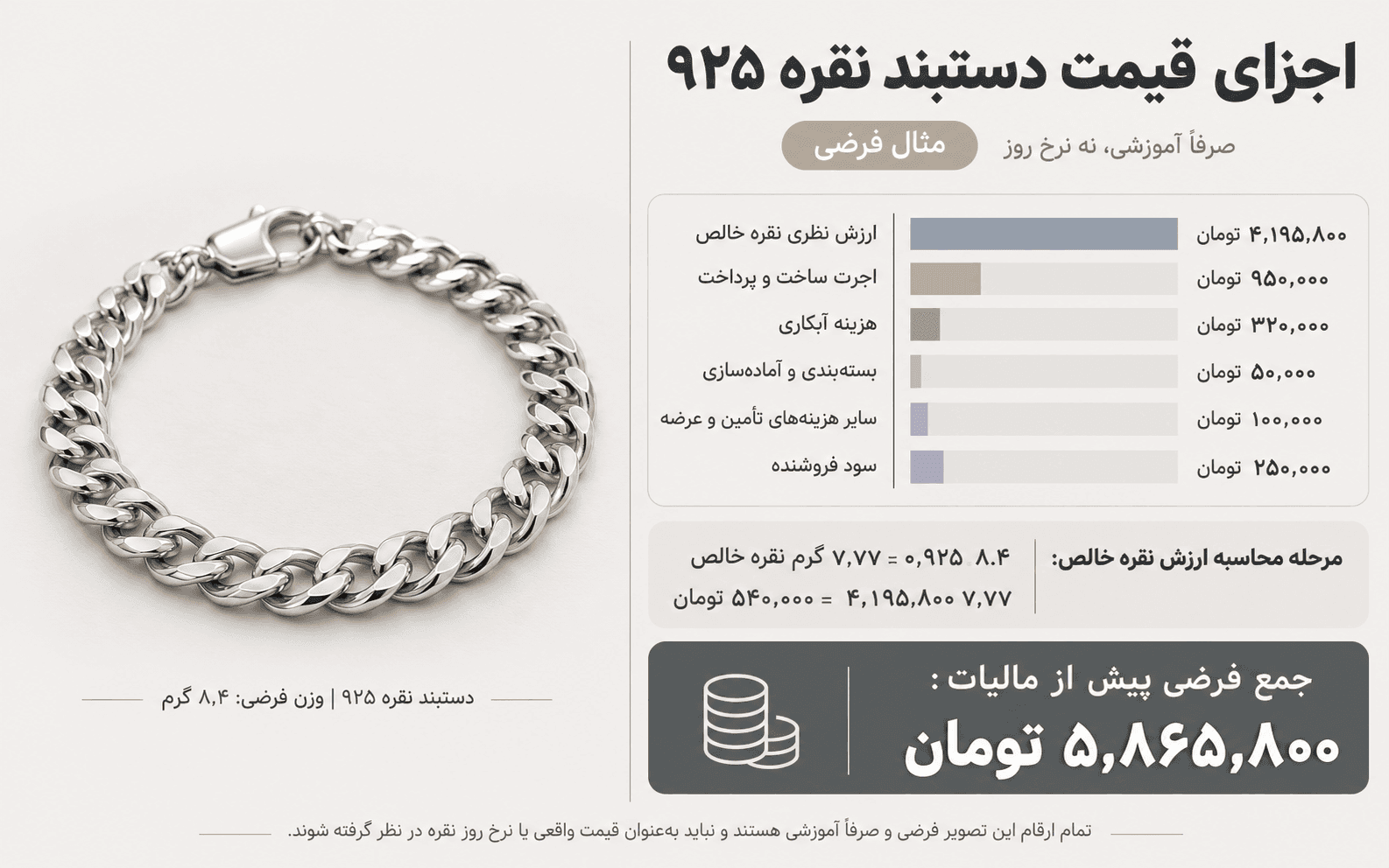 اجزای قیمت یک زیورآلات نقره